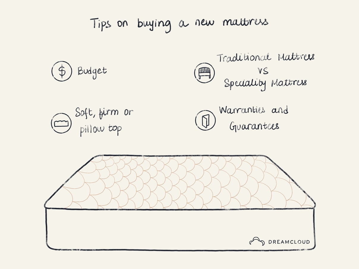 Mattresses So Expensive
