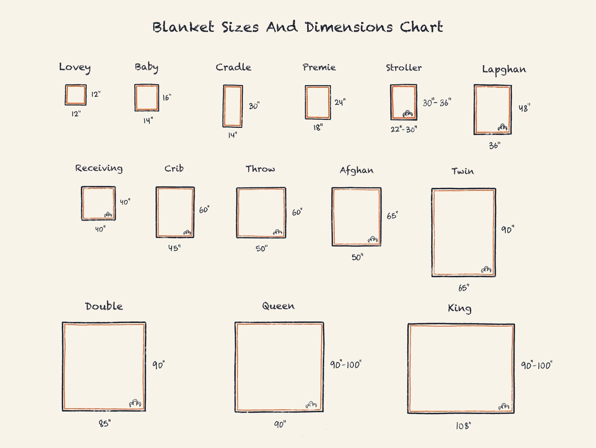 Illustration of Blanket Sizes And Dimensions Chart