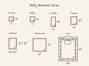 Illustration of Baby Blanket Sizes