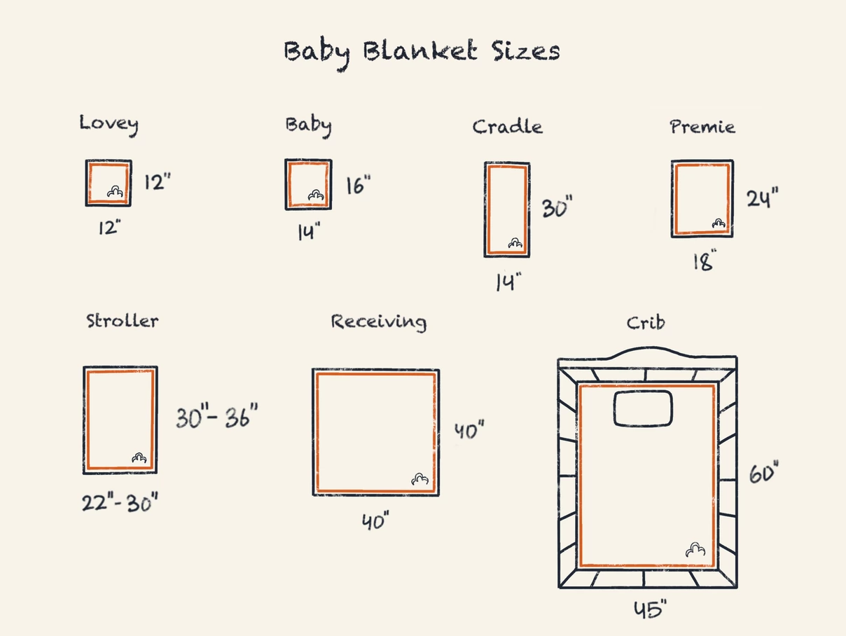 Blanket Sizes And Dimensions Guide