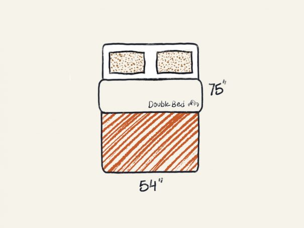 Full Bed Mattress Size Illustration <span class=‘speak-headline’> Full vs. Double Bed Size Mattress: Is There a Difference? </span>