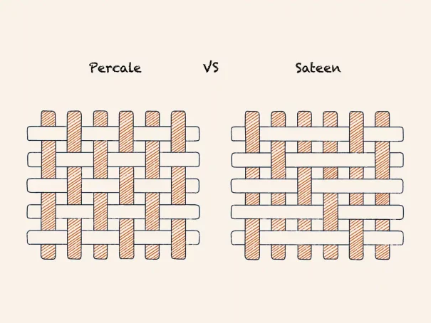 Percale Vs. Sateen – Which One Is Better?