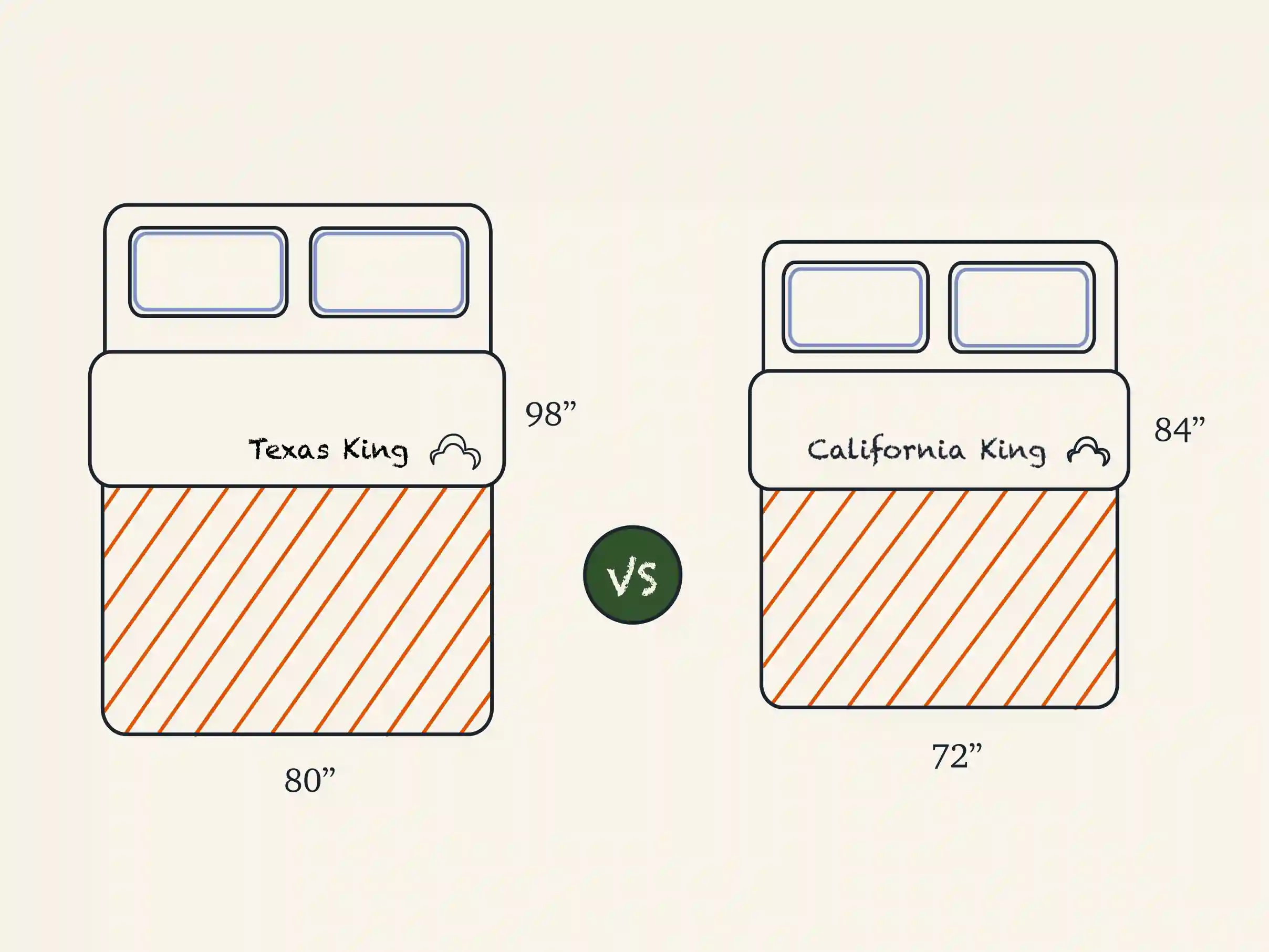 texas king vs california king mattress comparison illustration