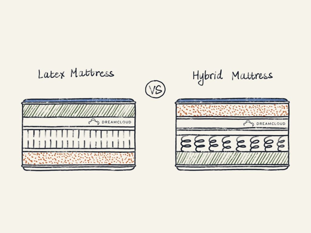 Latex Vs Hybrid Mattress What Is The Difference? DreamCloud