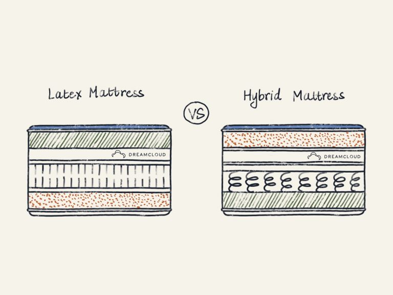 Illustartion of Latex vs Hybrid Mattress
