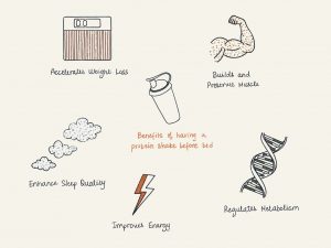 Benefits of Drinking a Protein Shake Before Bed Illustration