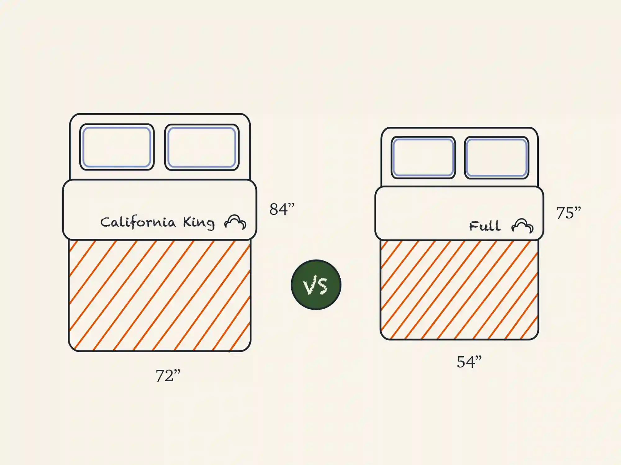 california king vs full mattress comparison illustration