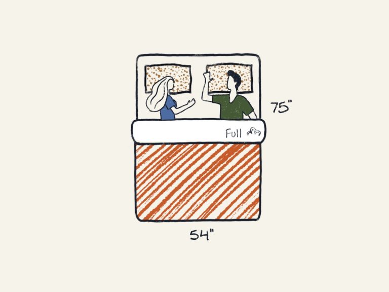 Can Two Adults Sleep on a Full Mattress Size Comparison Illustration