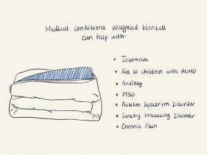 Medical Conditions For Weighted Blankets Illustration