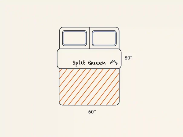<span class=‘speak-headline’> What Is a Split Queen Mattress?</span>
