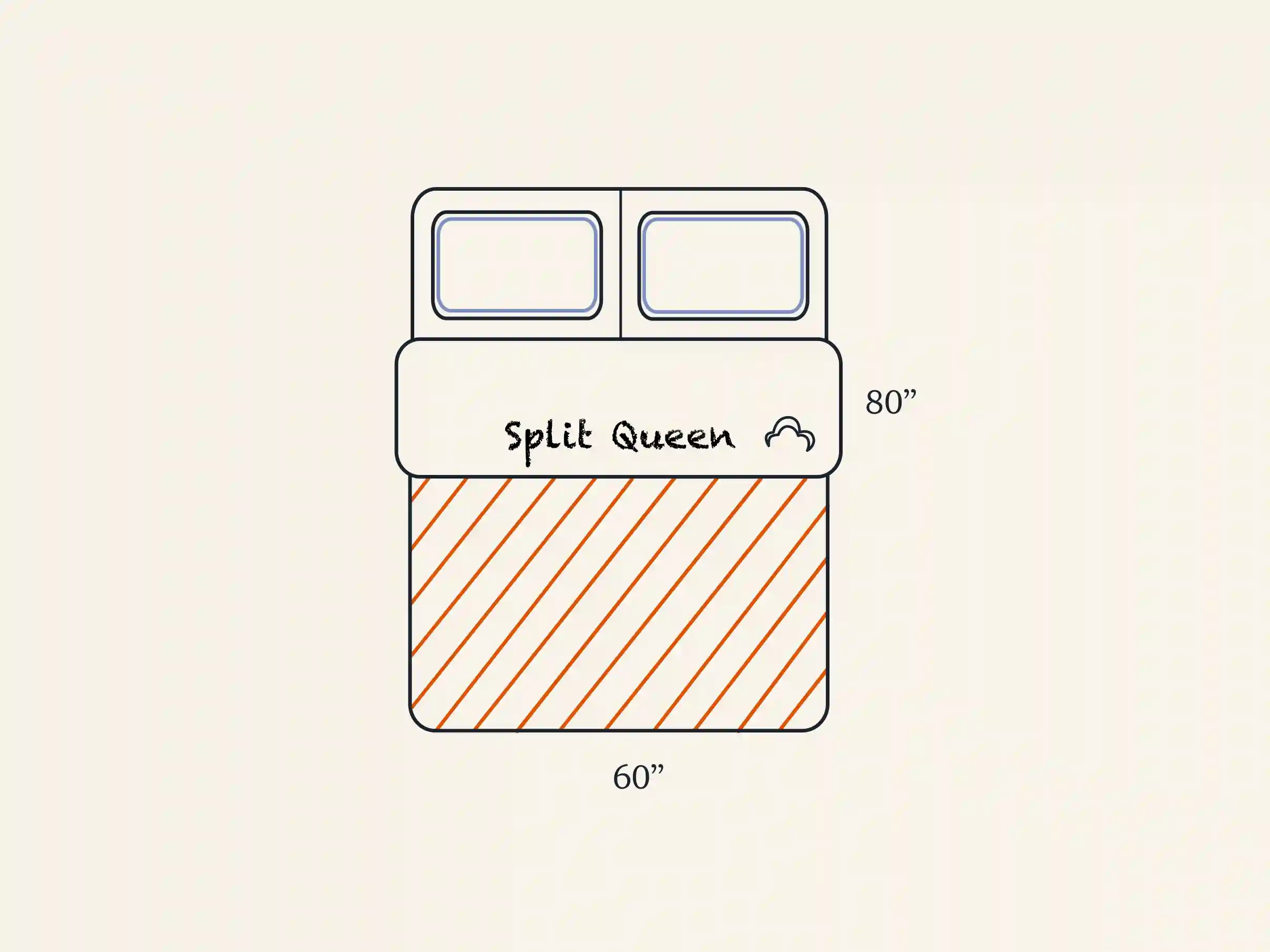 Illustration of split queen mattress