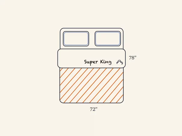 <span class=‘speak-headline’>  Super King Size Bed vs King Size Bed: What Is the Difference</span>