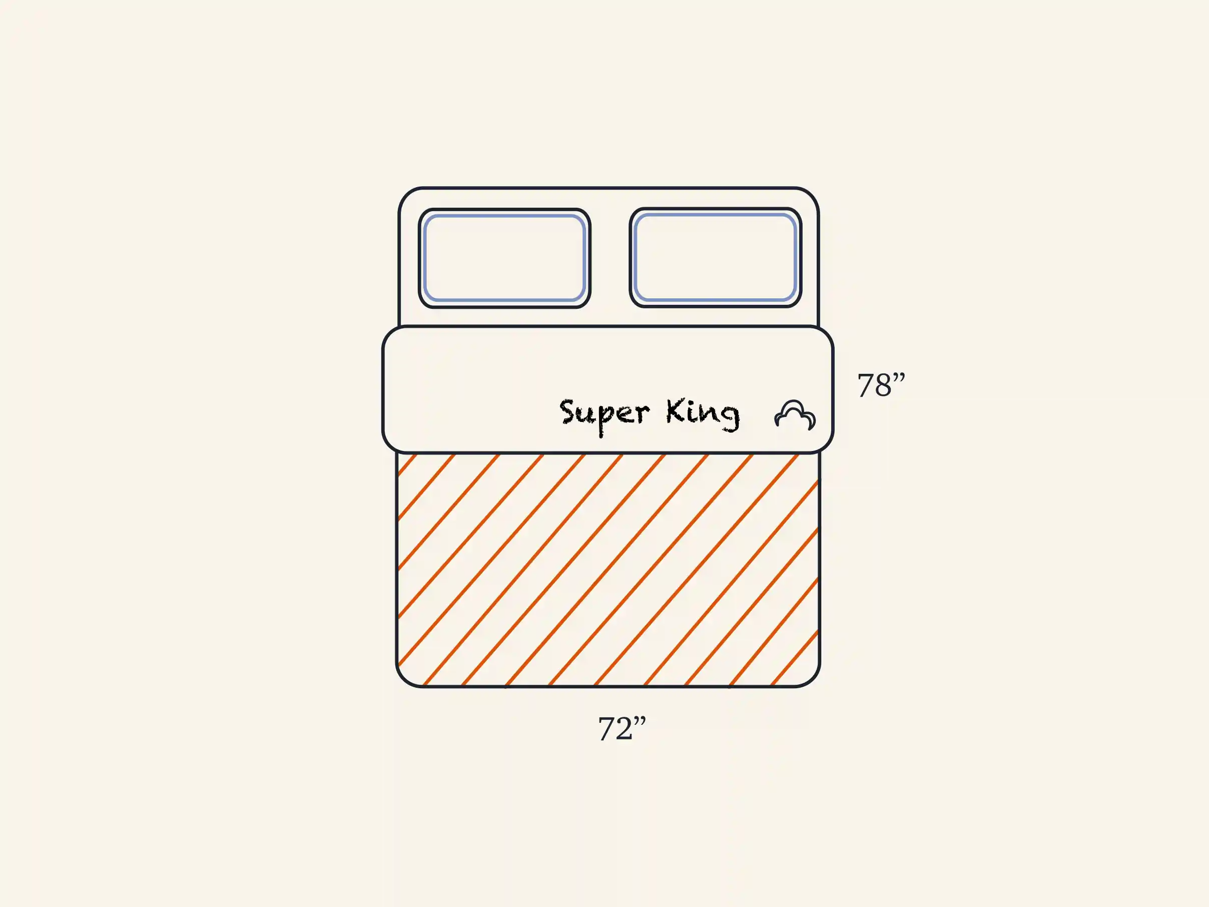 illustration Super King Size Bed vs King mattress comparison