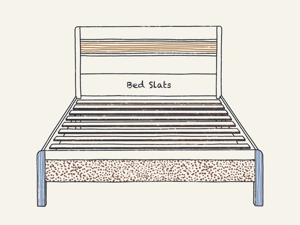 Bed Slats Vs Box Spring Which Is Better? DreamCloud