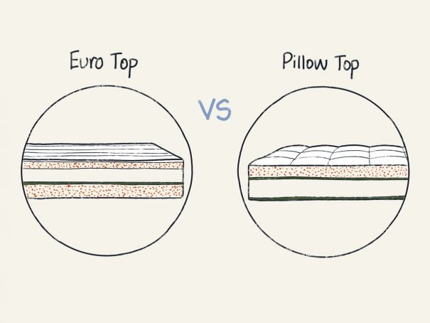 quilted top vs euro pillow top mattress