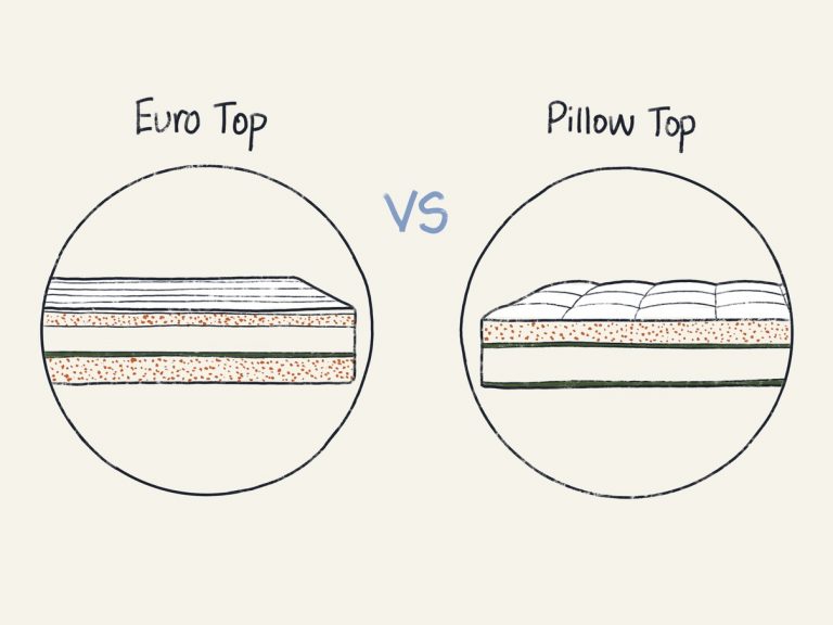 Illustration Of Euro Top Vs Pillow Top