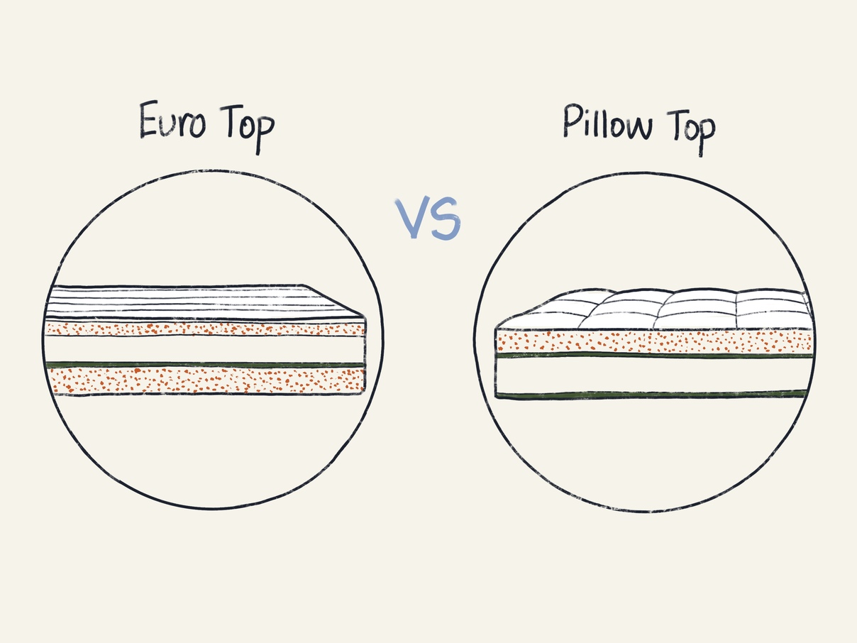 mattress the difference between pillow top and plush