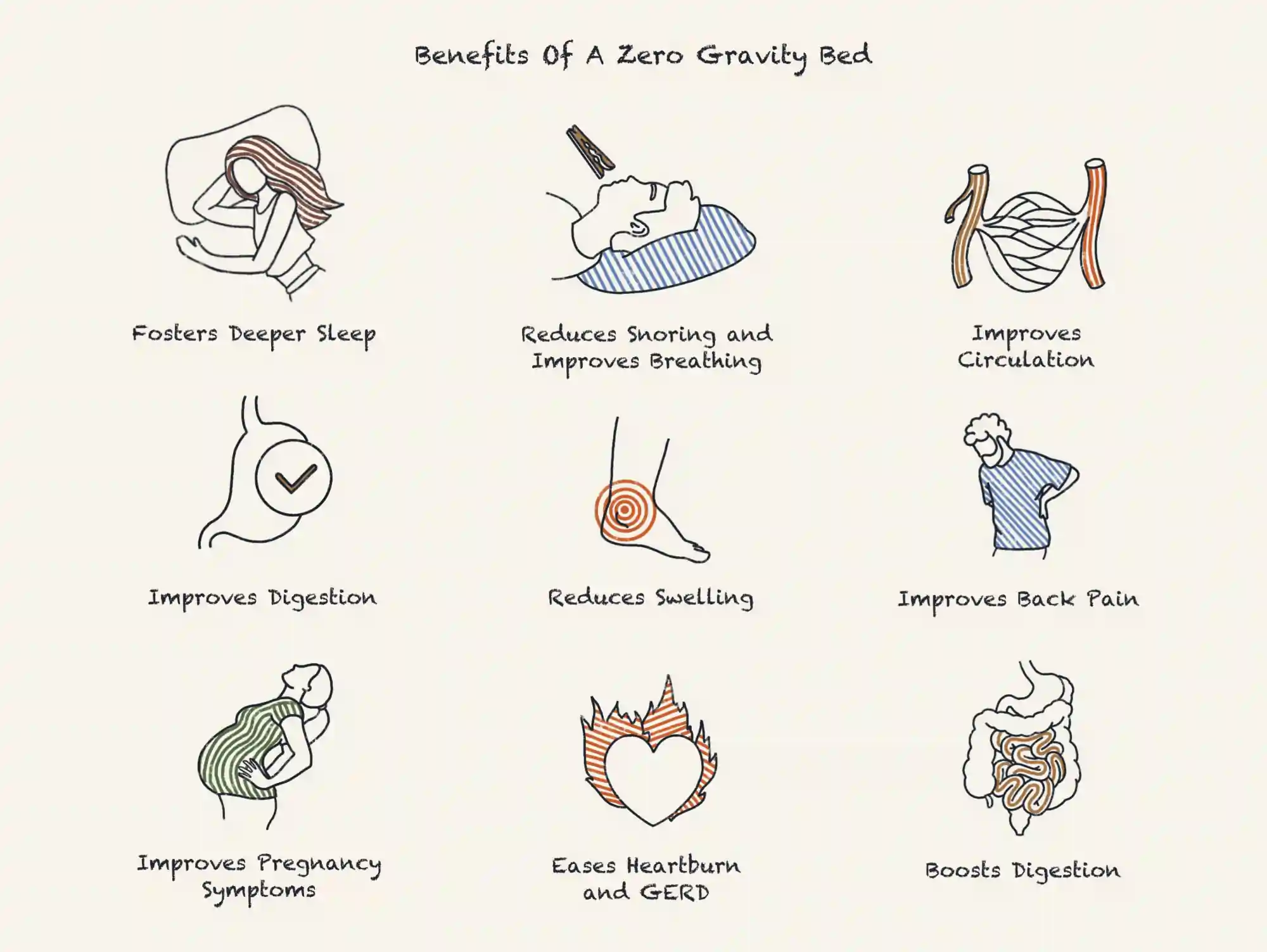 Illustration of Benefits of Zero Gravity Bed