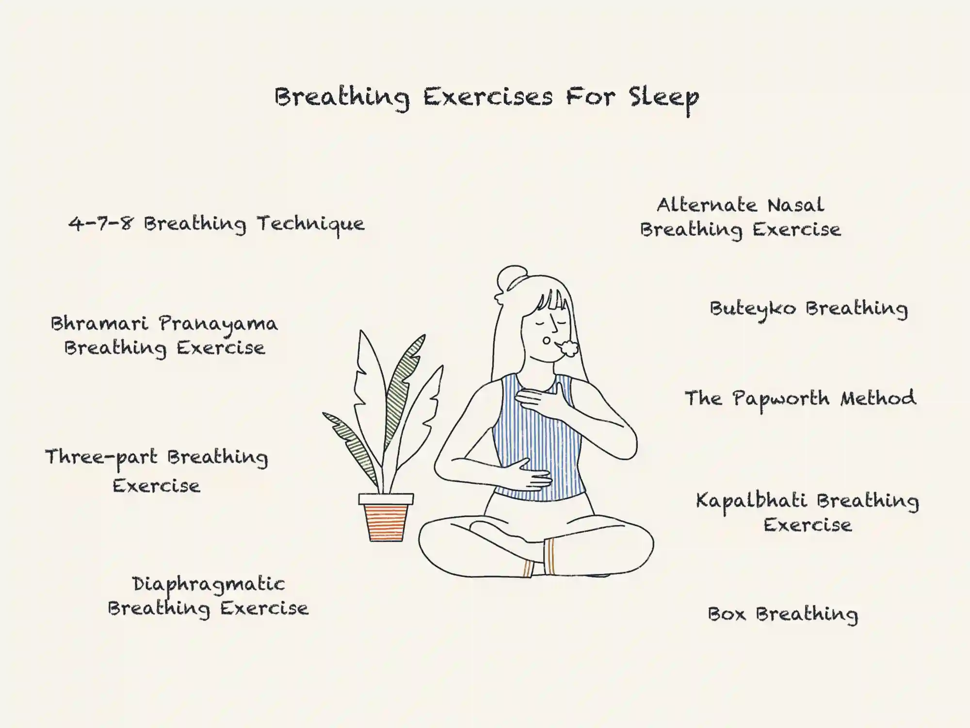 breathing exercises for sleep