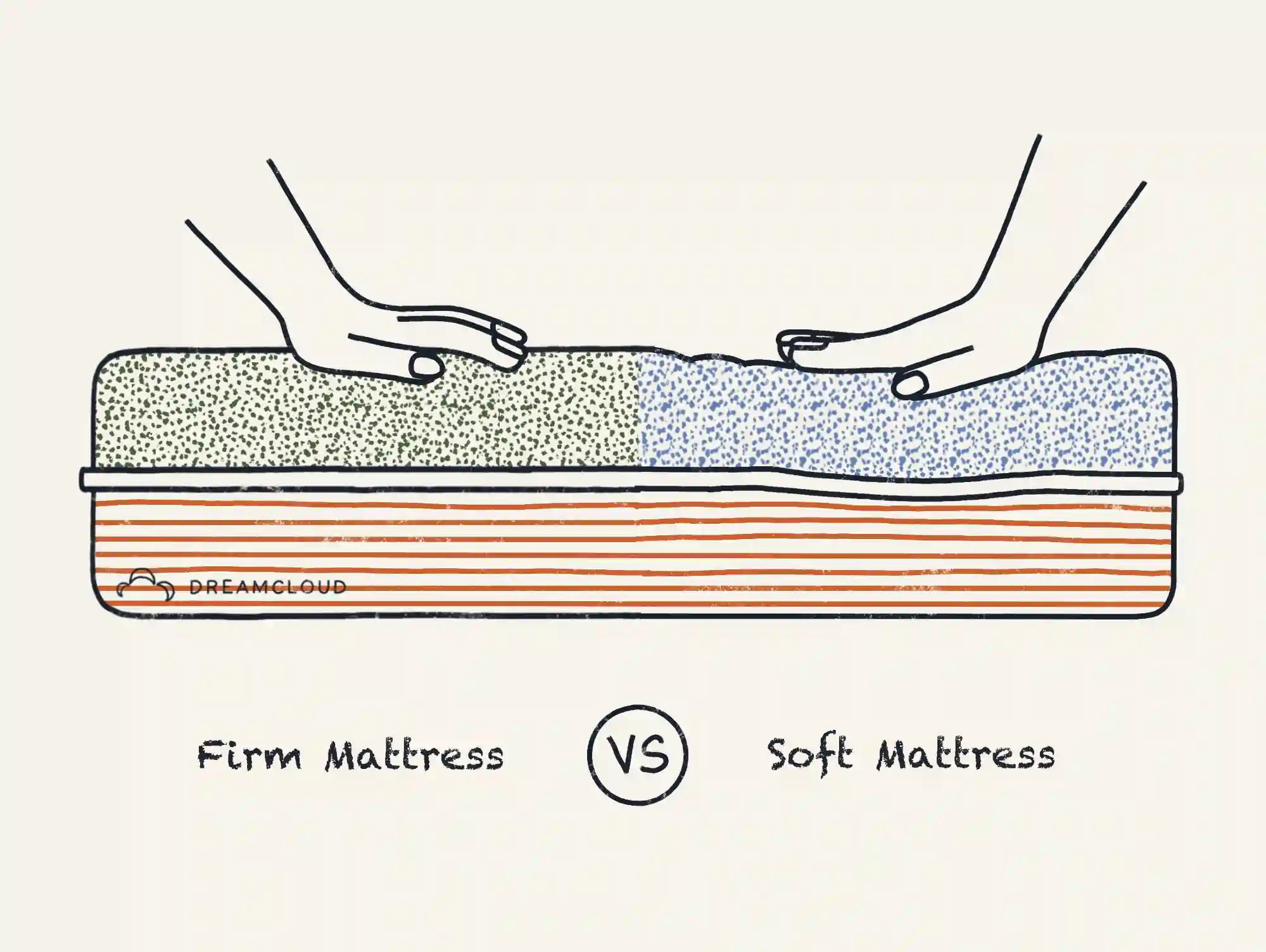 firm vs soft mattress