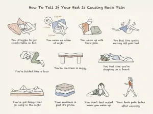 How To Tell If Your Bed Is Causing Back Pain