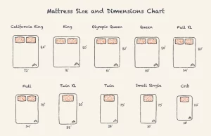 Mattress sizes & dimension 