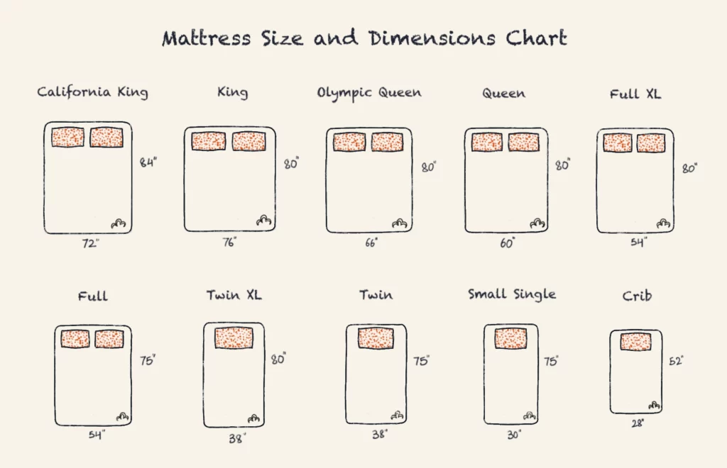 Mattress & Bed Size-Dimension Comparison Guide 2024