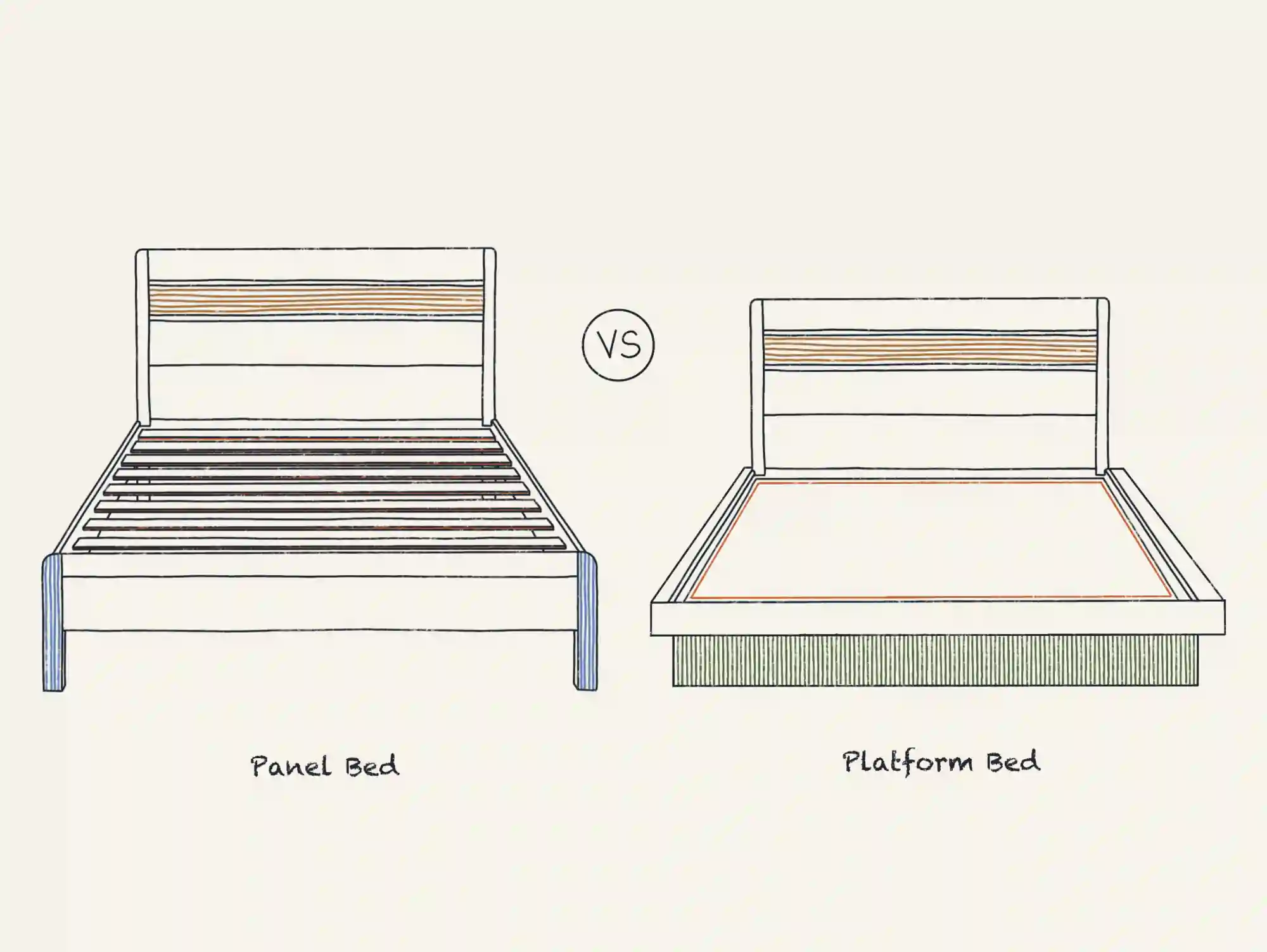 illustration of Panel Beds vs Platform Beds