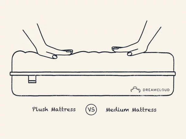 Plush Vs Medium Mattress: What Is the Difference? 
