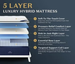 five layers mattress
