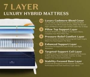 seven layers mattress