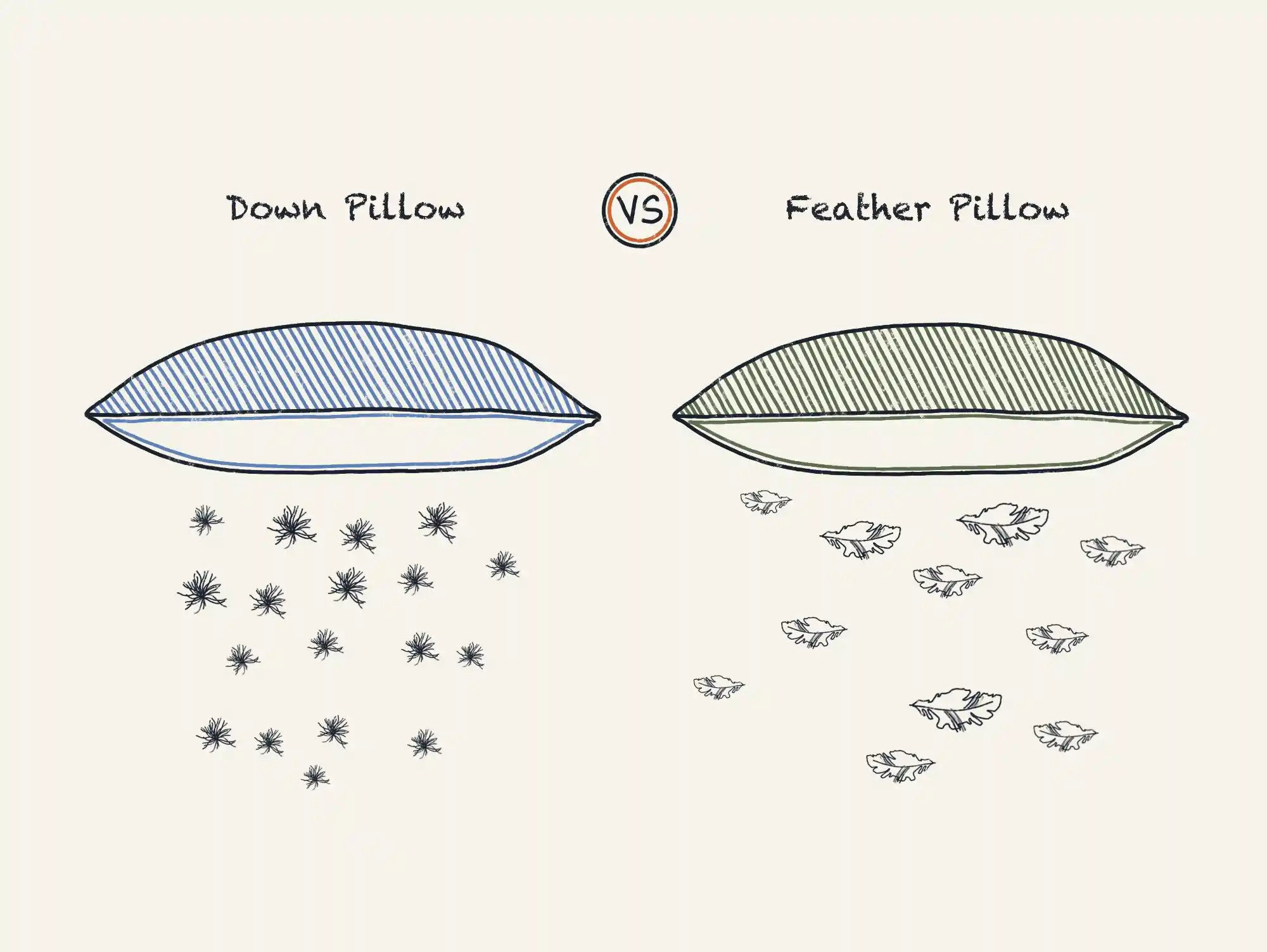 Down vs Feather Pillows