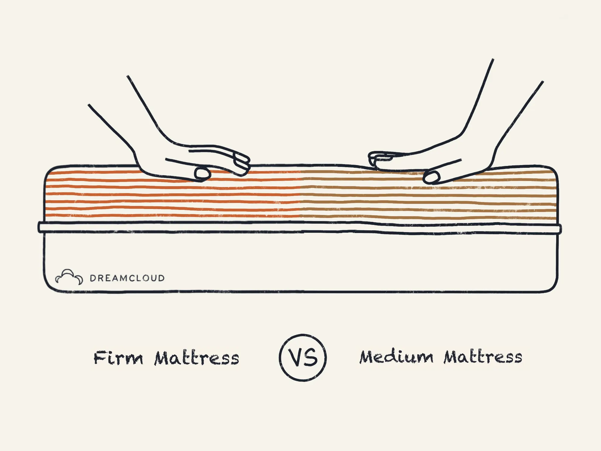 Firm vs Medium Mattress
