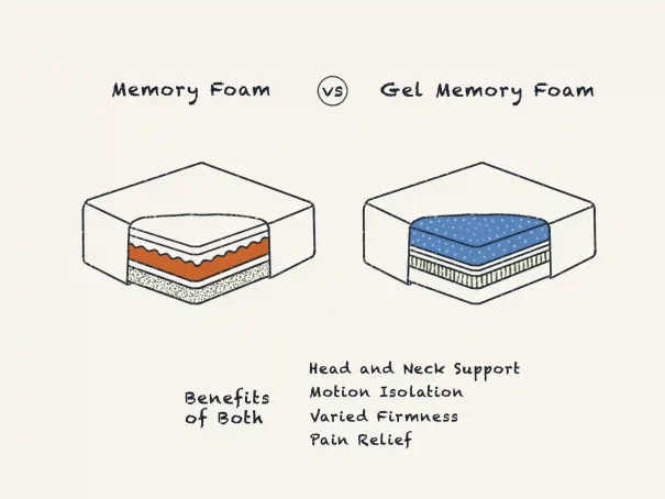 Memory Foam vs. Gel Memory Foam Mattress