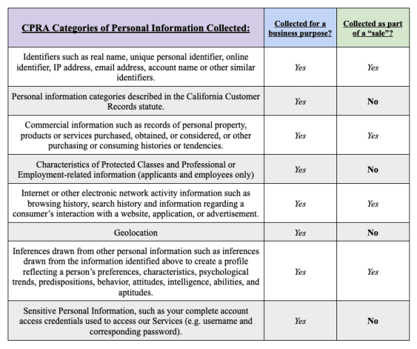 The DreamCloud Privacy Policy DreamCloud Sleep