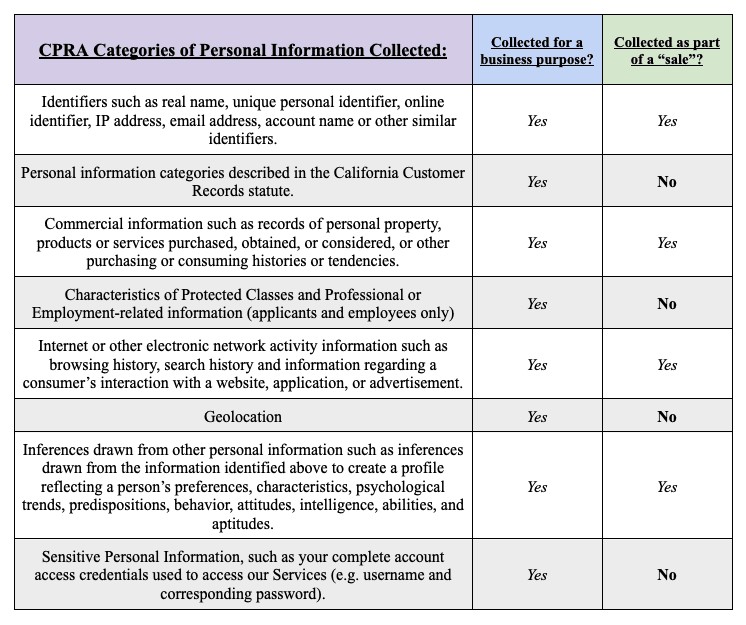 CPRA Table 02-2023 CPRA Table 02 2023