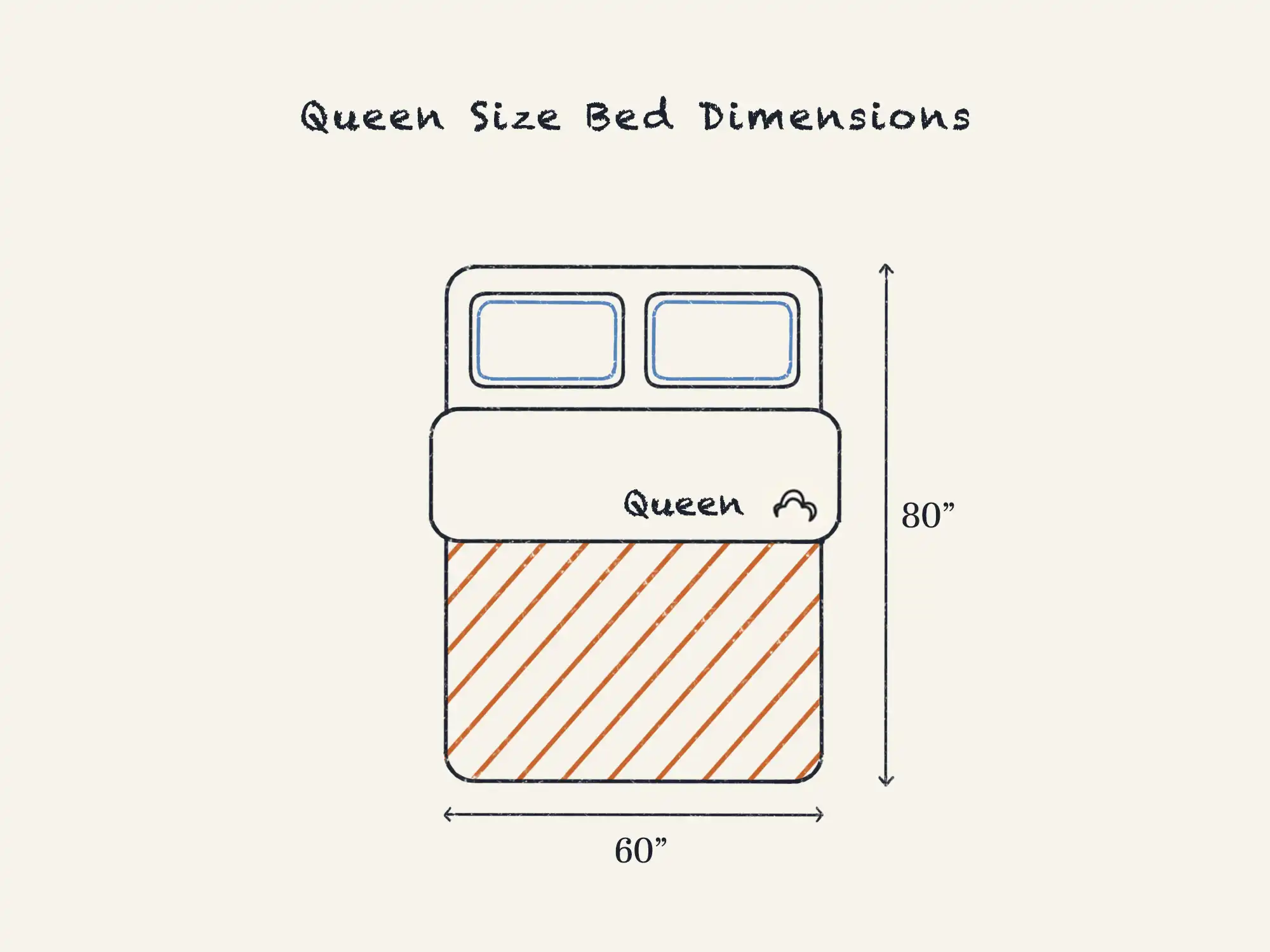 Queen Size Bed Dimensions Guide